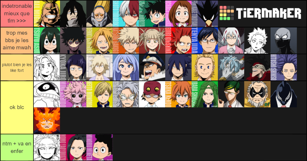 mha characters Tier List (Community Rankings) - TierMaker