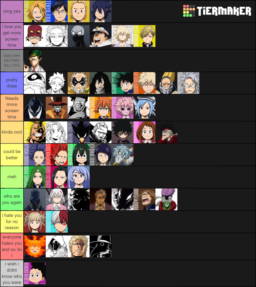 mha characters Tier List (Community Rankings) - TierMaker