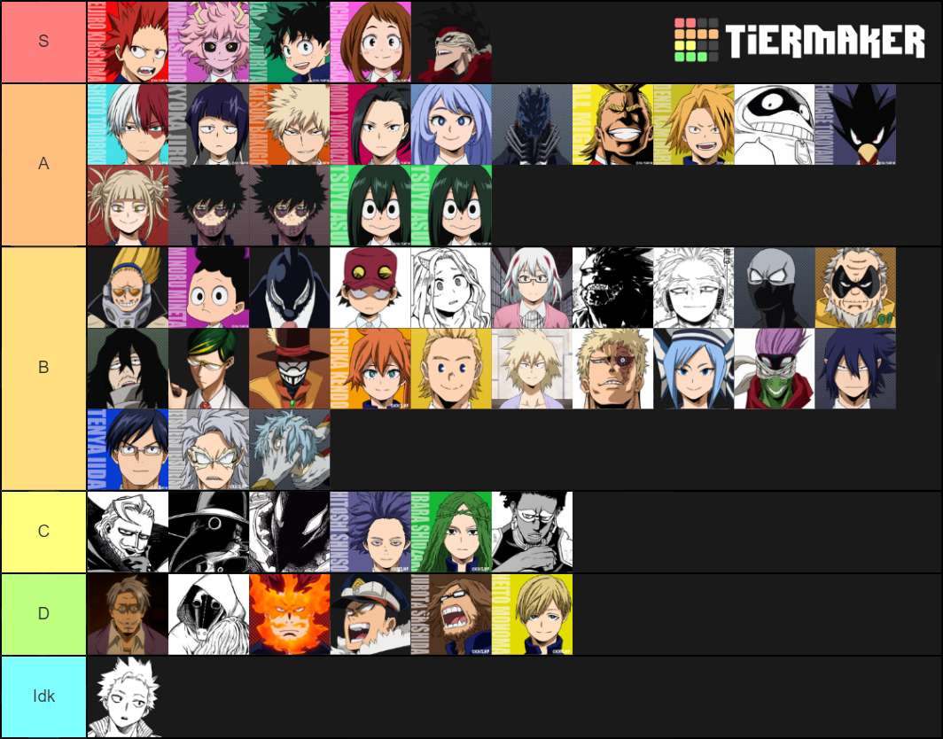 mha characters Tier List (Community Rankings) - TierMaker