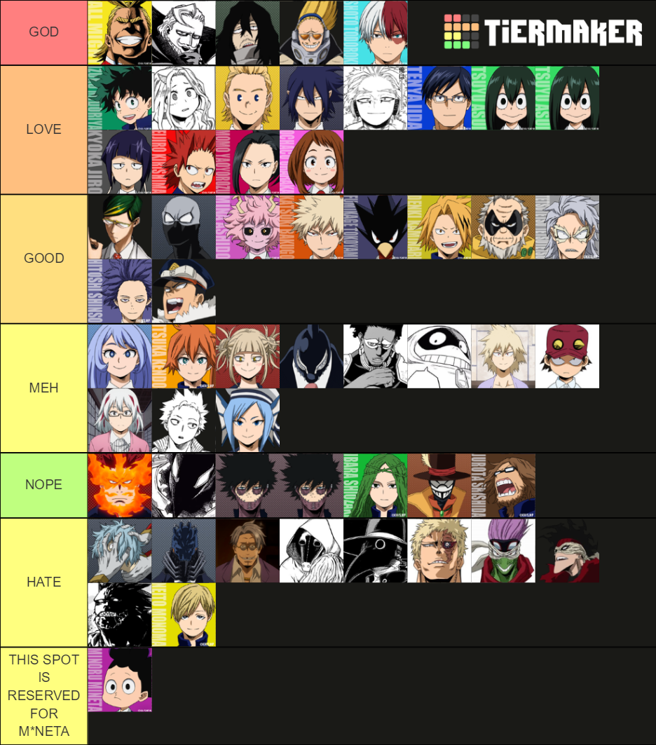 Mha Characters Tier List (community Rankings) - Tiermaker