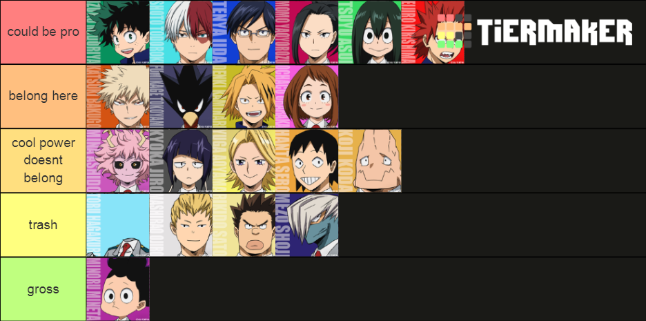 mha class 1a strength Tier List (Community Rankings) - TierMaker