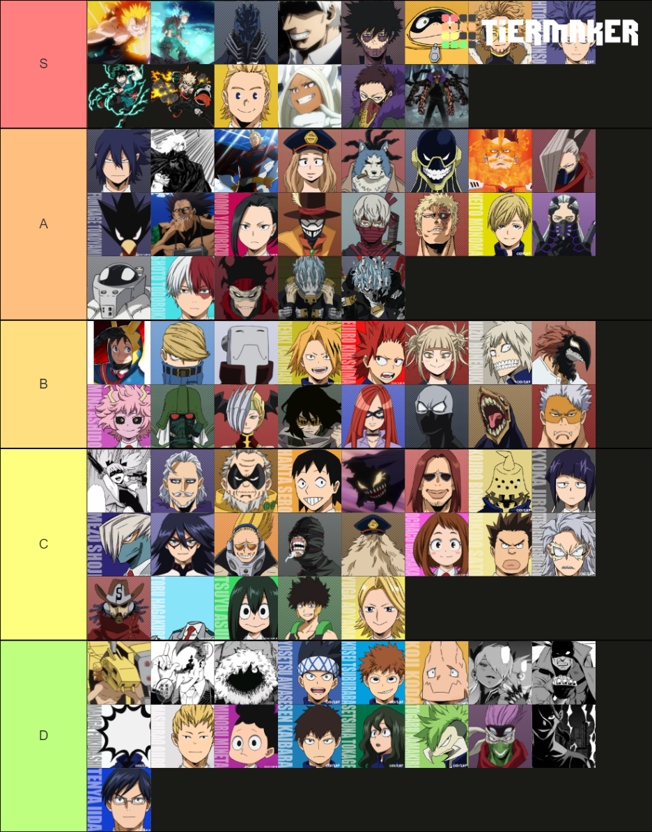 MHA New Power Rankings Tier List Rankings) TierMaker