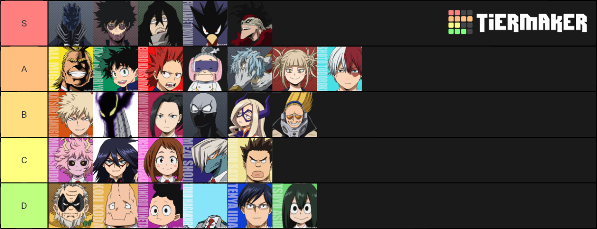 MHA Quirk Tier List (Community Rankings) - TierMaker