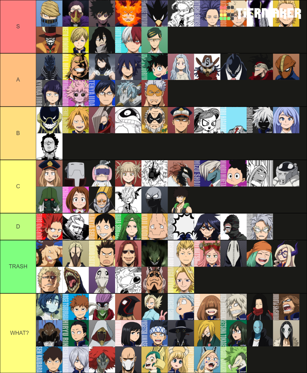 MHA Quirks Tier List (Community Rankings) - TierMaker