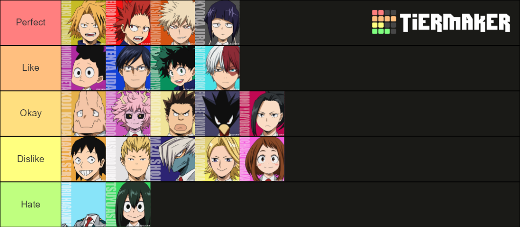 Mha ranked class 1A Tier List (Community Rankings) - TierMaker