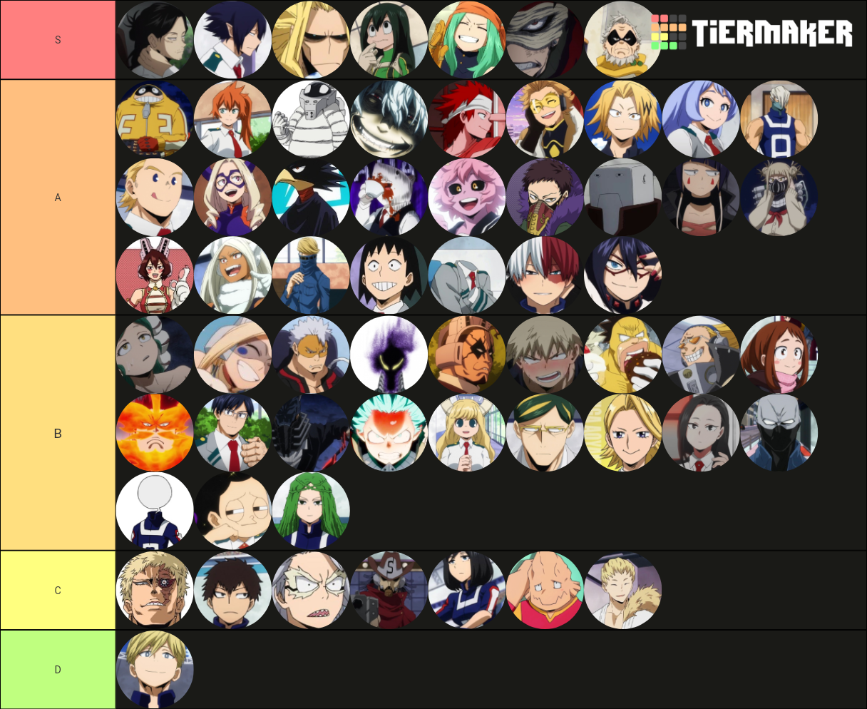 MHA Tier List (Community Rankings) - TierMaker