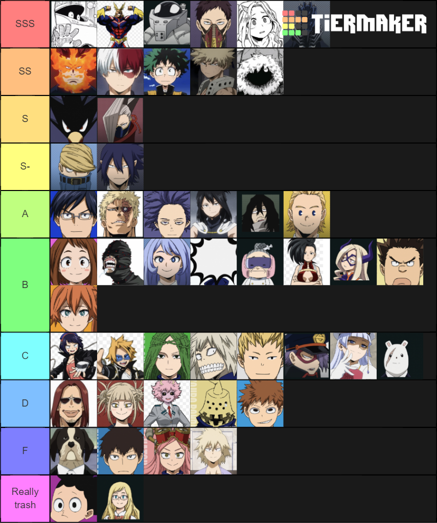 Mha Tier List (Community Rankings) - TierMaker