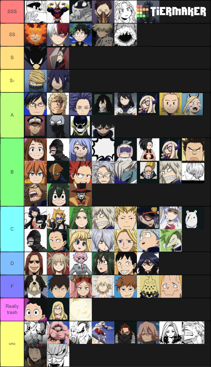 Mha Tier List (Community Rankings) - TierMaker