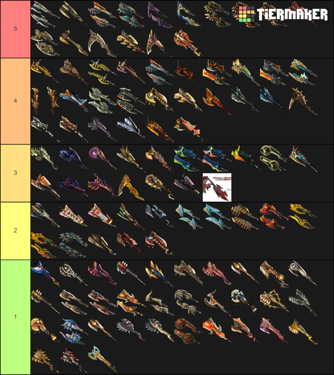 MHGU Switch Axe Tier List Rankings) TierMaker