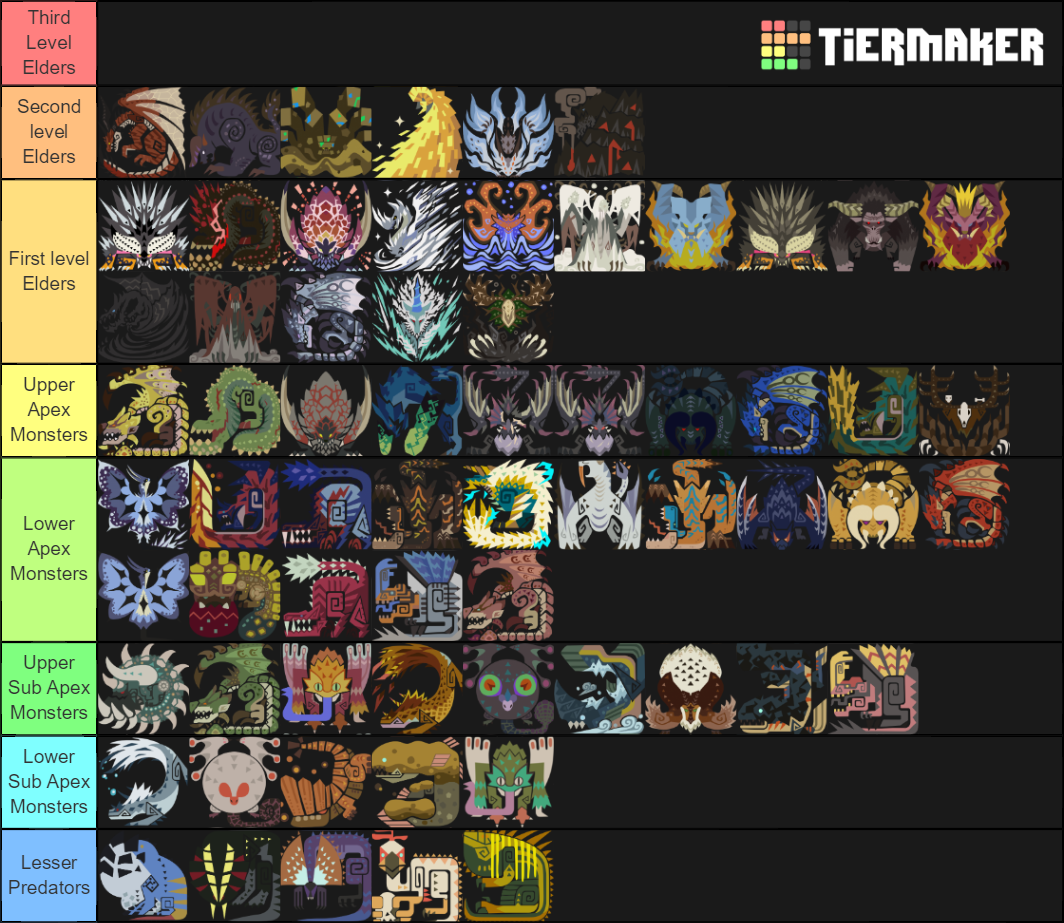 MHW iceborne monster power level Tier List (Community Rankings) - TierMaker