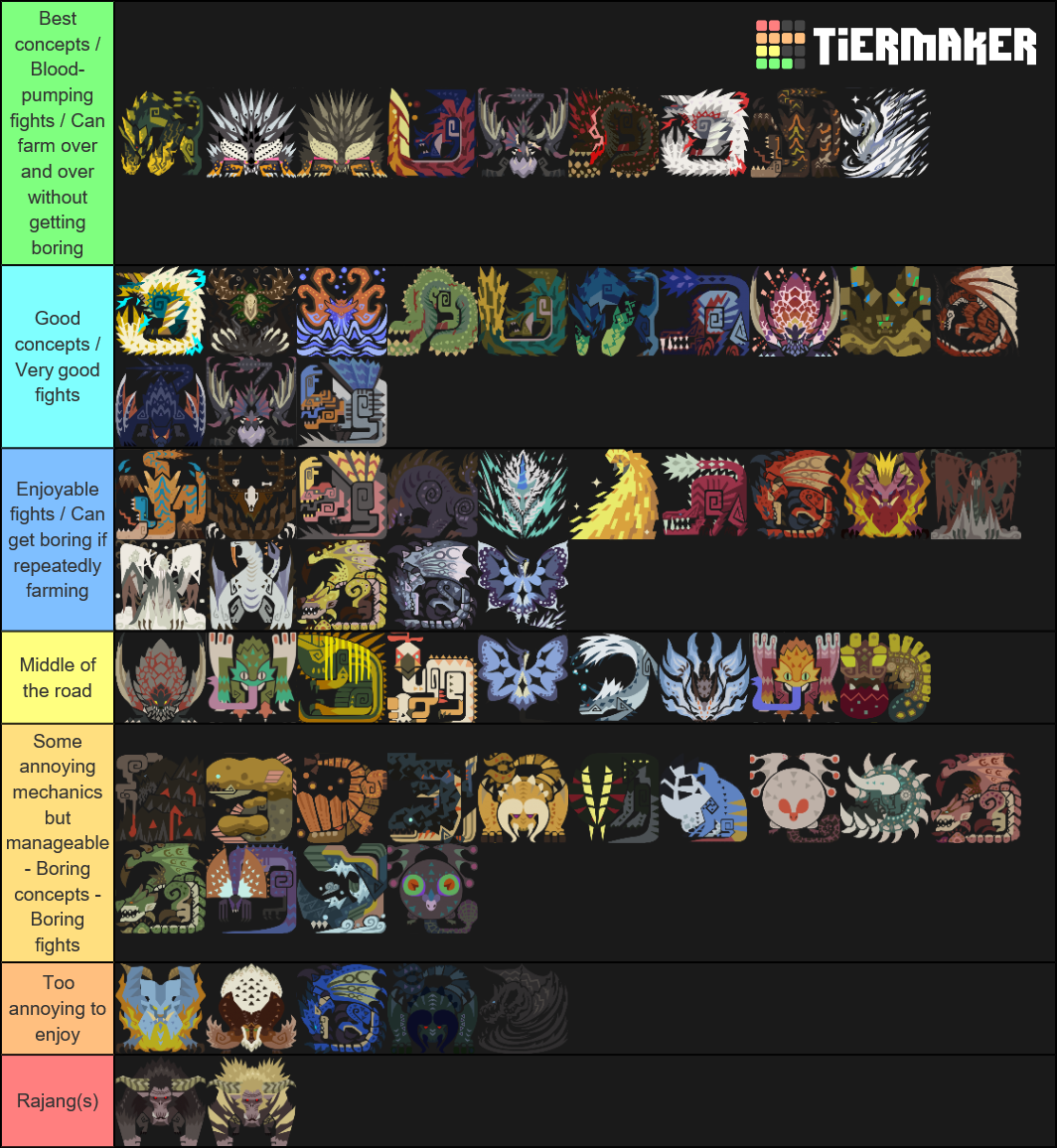 mhw-iceborne-monster-power-level-tier-list-community-rankings-tiermaker