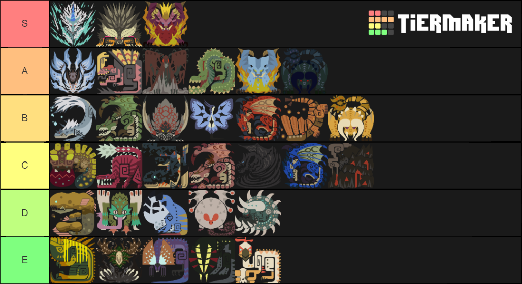 MHW: Monster Tier List (Community Rankings) - TierMaker