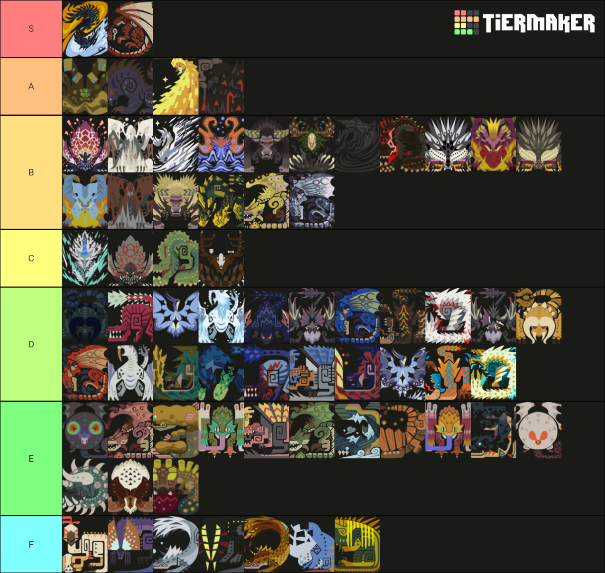 MHWI Tier List Community Rankings TierMaker   Mhwi 500157 1594750990 