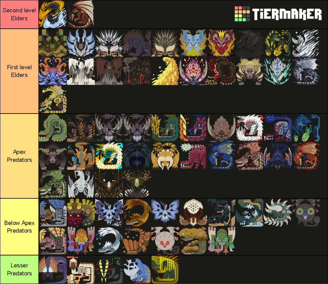 MHWI monster power level Tier List (Community Rankings) - TierMaker