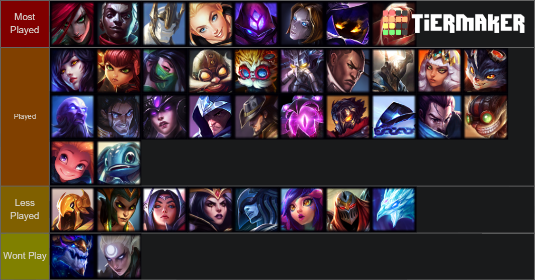 Mid Lane Champions Tier List (Community Rankings) - TierMaker