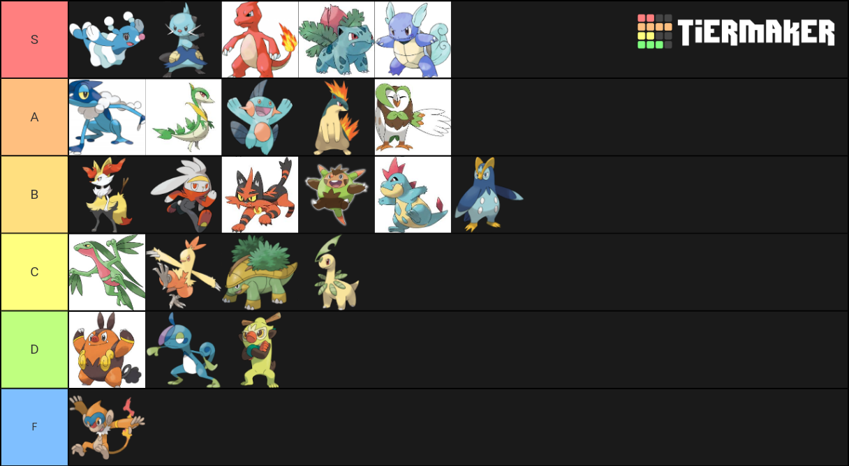 Middle Stage Starters Ranker Tier List Rankings) TierMaker