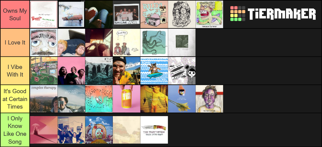 Midwest Emo Albums Tier List (Community Rankings) - TierMaker