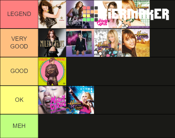 Miley Cyrus Albums Tier List Community Rankings Tiermaker