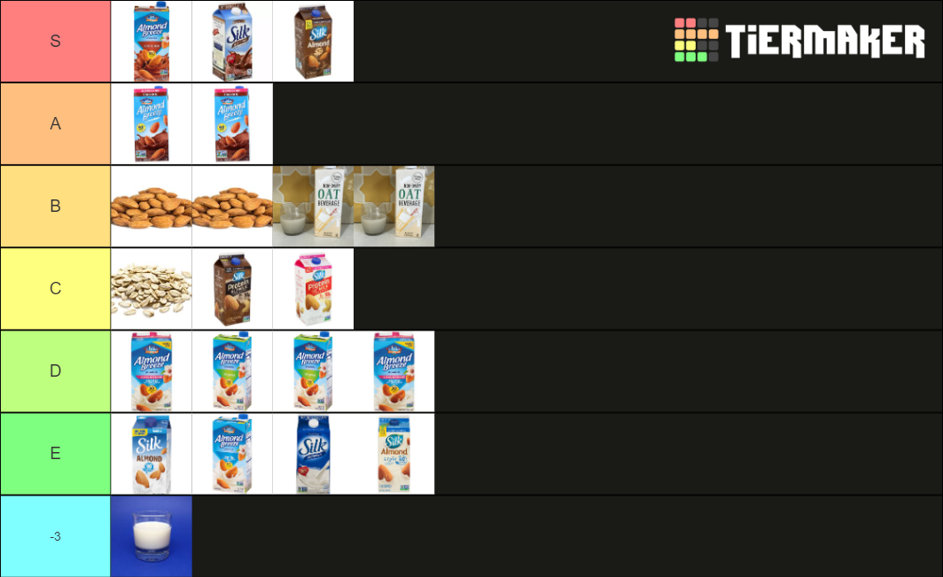 Milk Alternatives Tier List Rankings) TierMaker