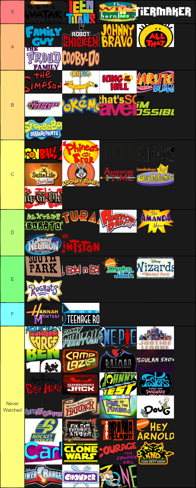 Millennial Kid's Cartoon Shows Tier List (Community Rankings) - TierMaker