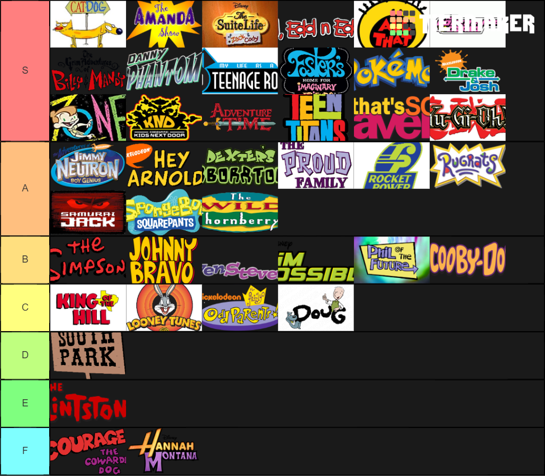 Millennial Kid's Cartoon Shows Tier List (Community Rankings) - TierMaker