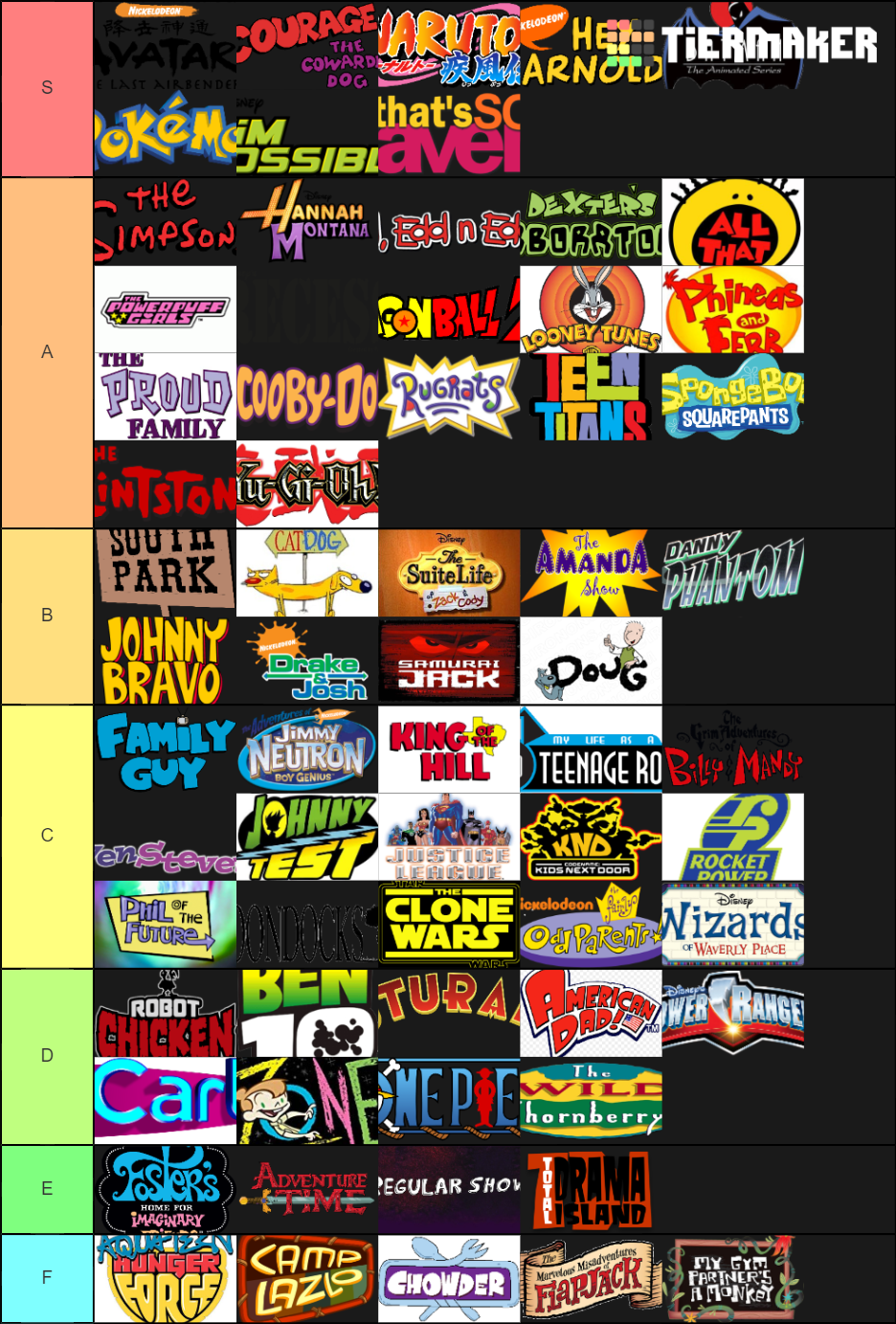 Millennial Kid's Cartoon Shows Tier List (Community Rankings) - TierMaker