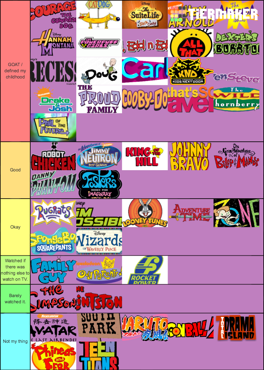 Millennial Kid's Cartoon Shows Tier List (Community Rankings) - TierMaker