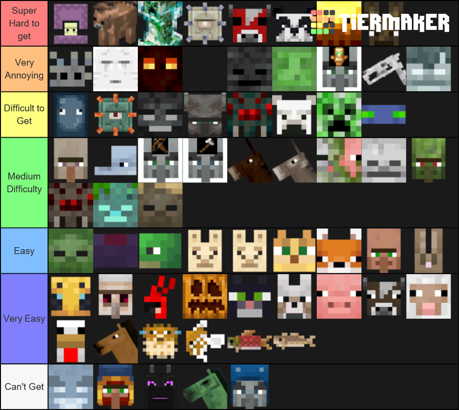 Minecraft all Mobs Tier List (Community Rankings) - TierMaker