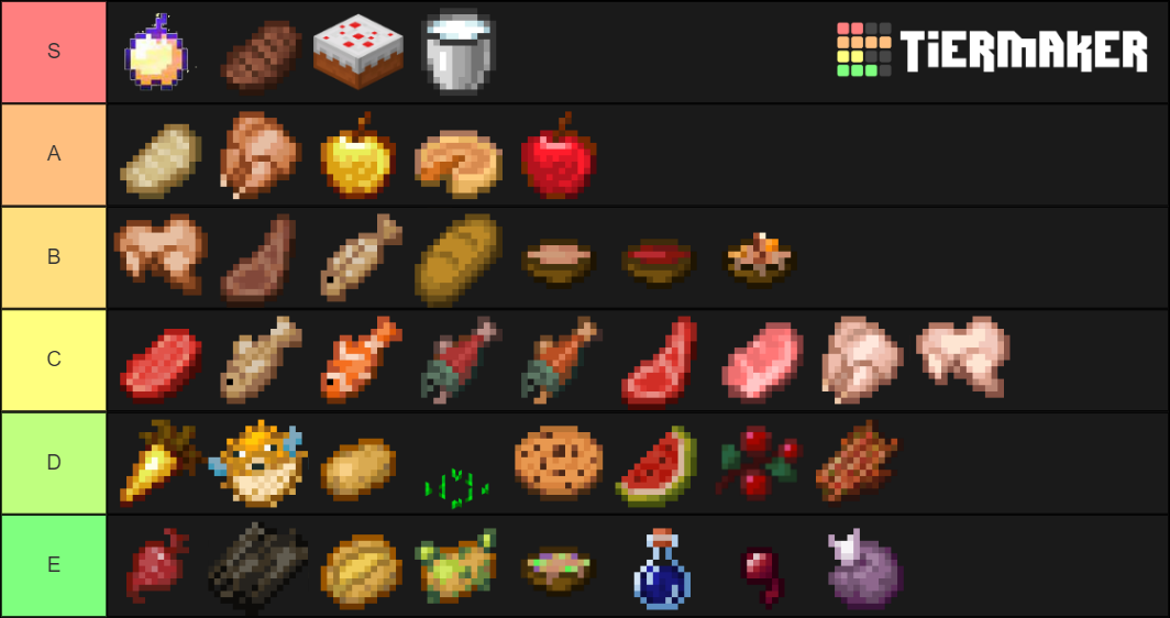 Minecraft Consumables Ranking Tier List Rankings) TierMaker