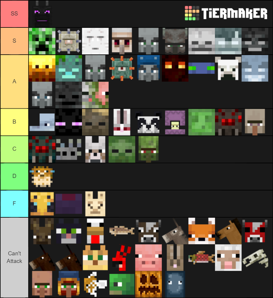 Minecraft Difficulty Mob [ Java Edition 1.15+] Tier List (Community ...