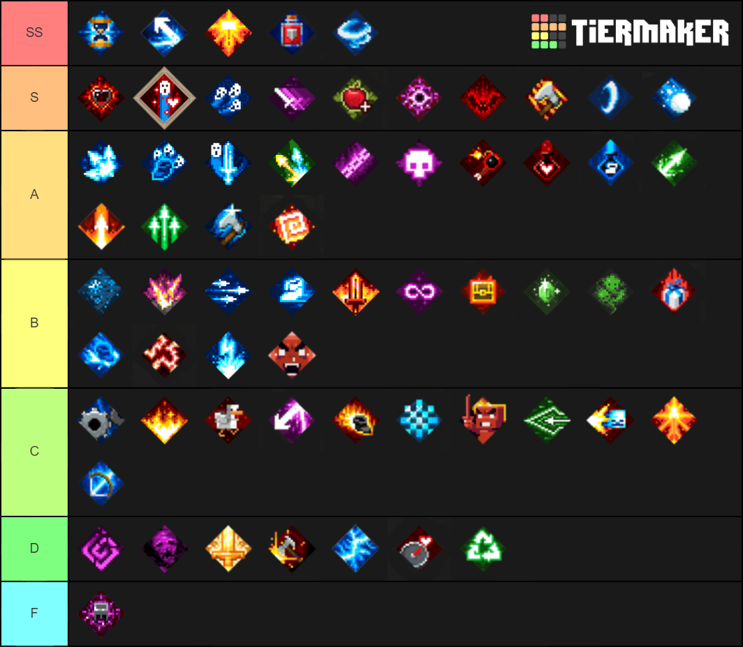 Minecraft Dungeons Enchantments List Tier List (Community Rankings ...