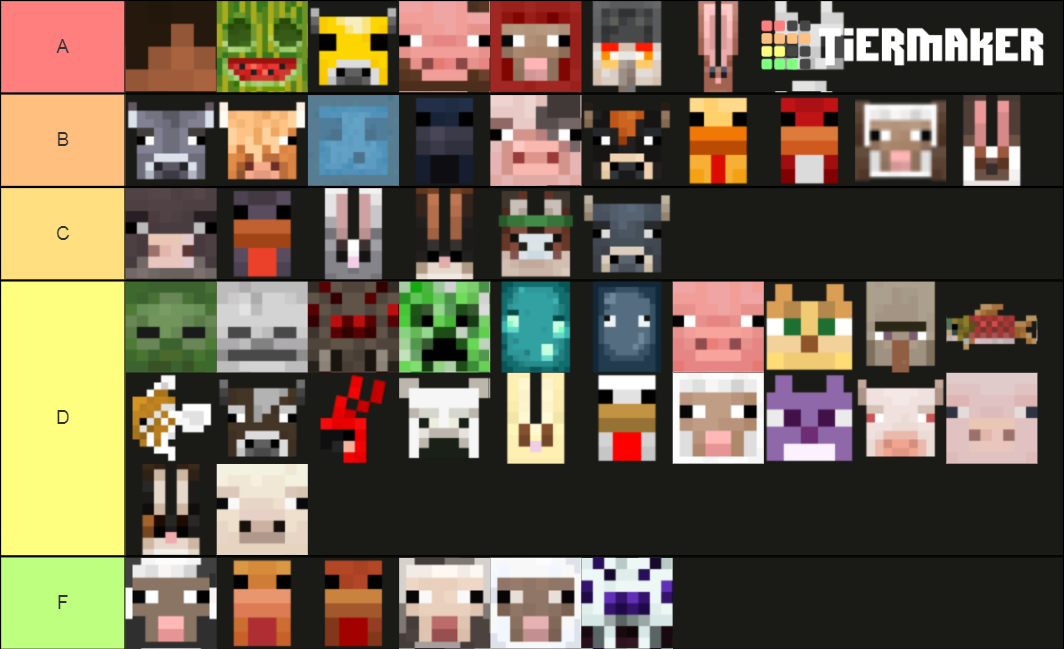 Minecraft Earth Mobs Tier List (Community Rankings) - TierMaker