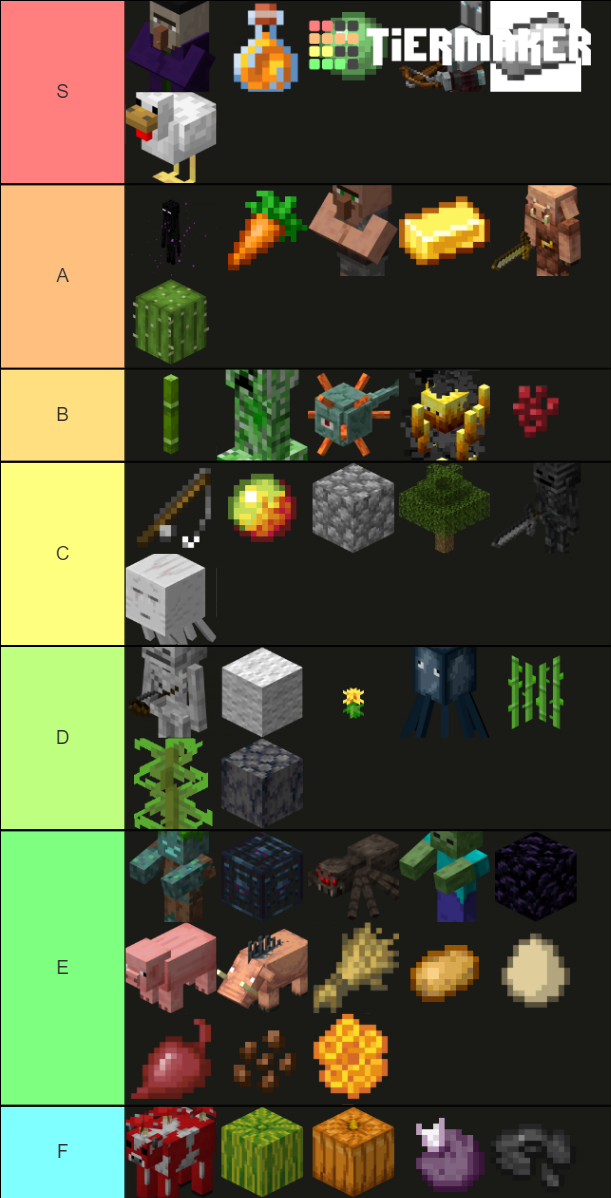 Minecraft Farm Tier List (Community Rankings) - TierMaker