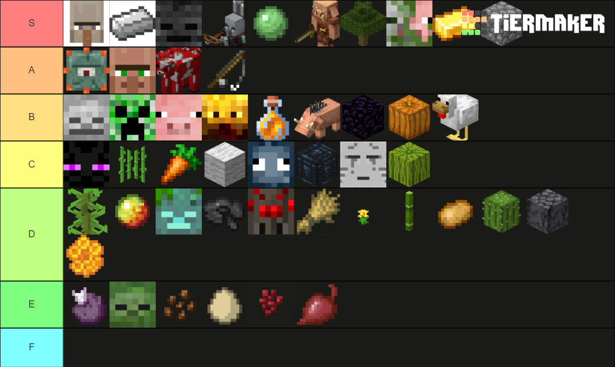 Minecraft Farm (v1.0) Tier List (Community Rankings) - TierMaker