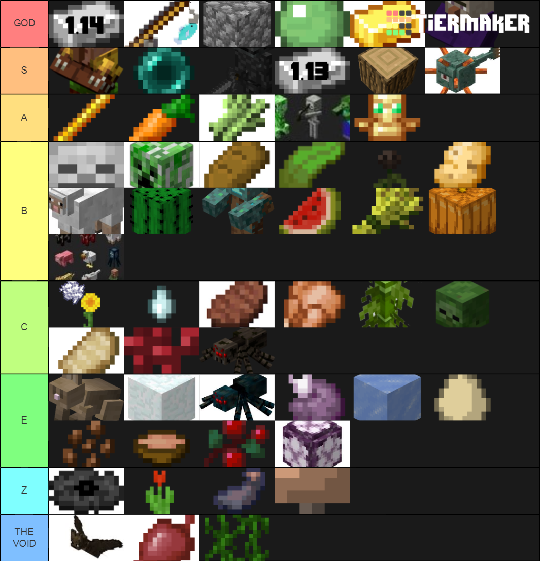 Minecraft Farms 1.14 Tier List (Community Rankings) - TierMaker