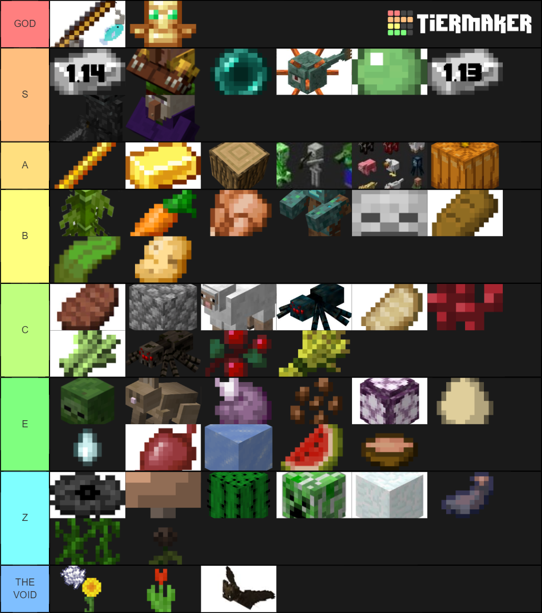 Minecraft Farms 1.14 Tier List (Community Rankings) - TierMaker