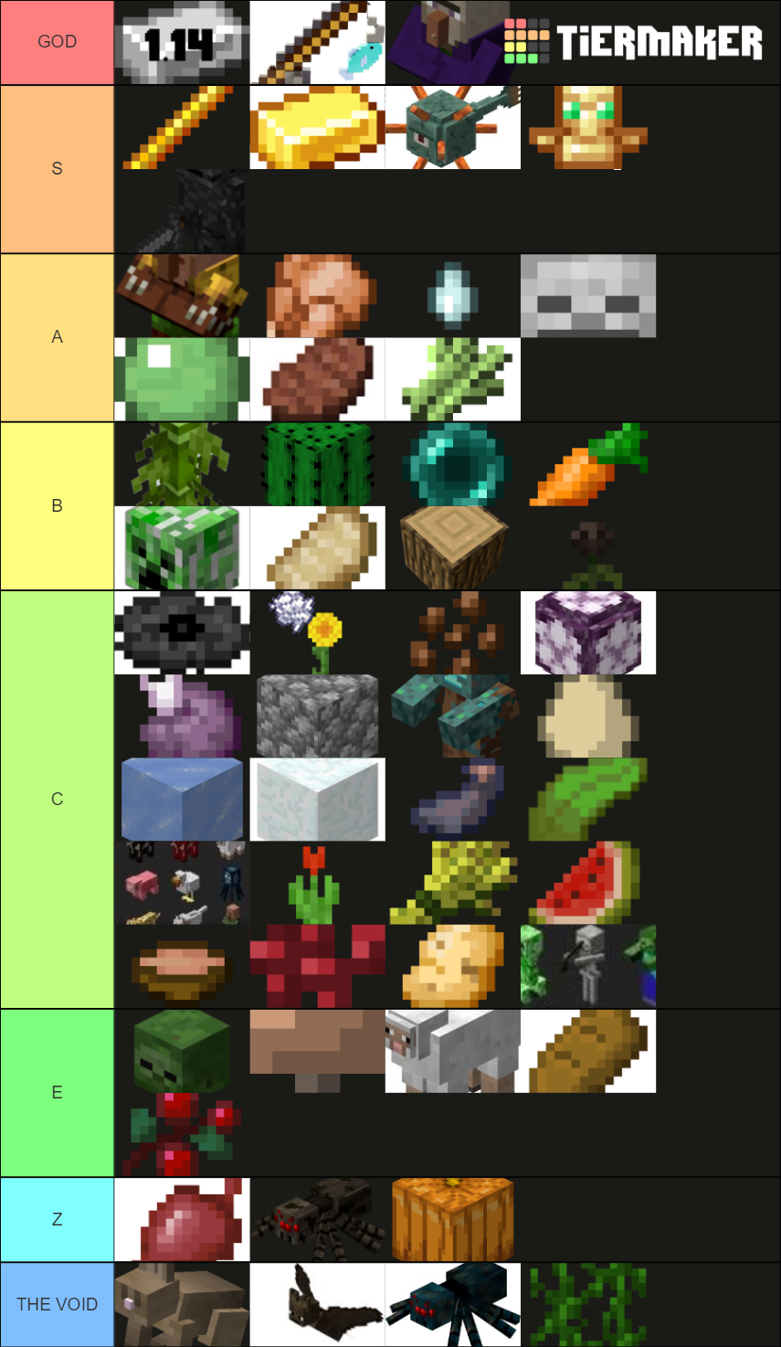 Minecraft Farms 1.14 Tier List (Community Rankings) - TierMaker