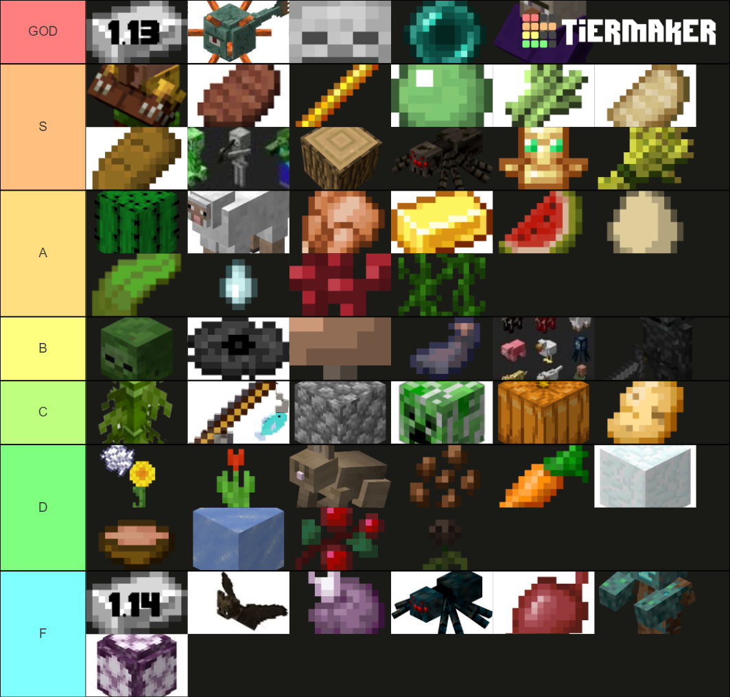 Minecraft Farms 1.14 Tier List (Community Rankings) - TierMaker