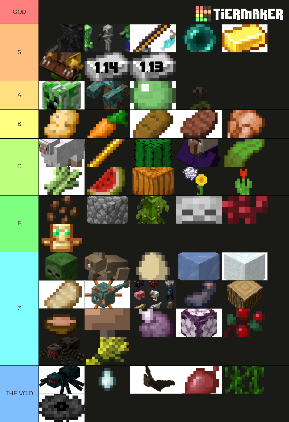 Minecraft Farms 1.14 Tier List (Community Rankings) - TierMaker