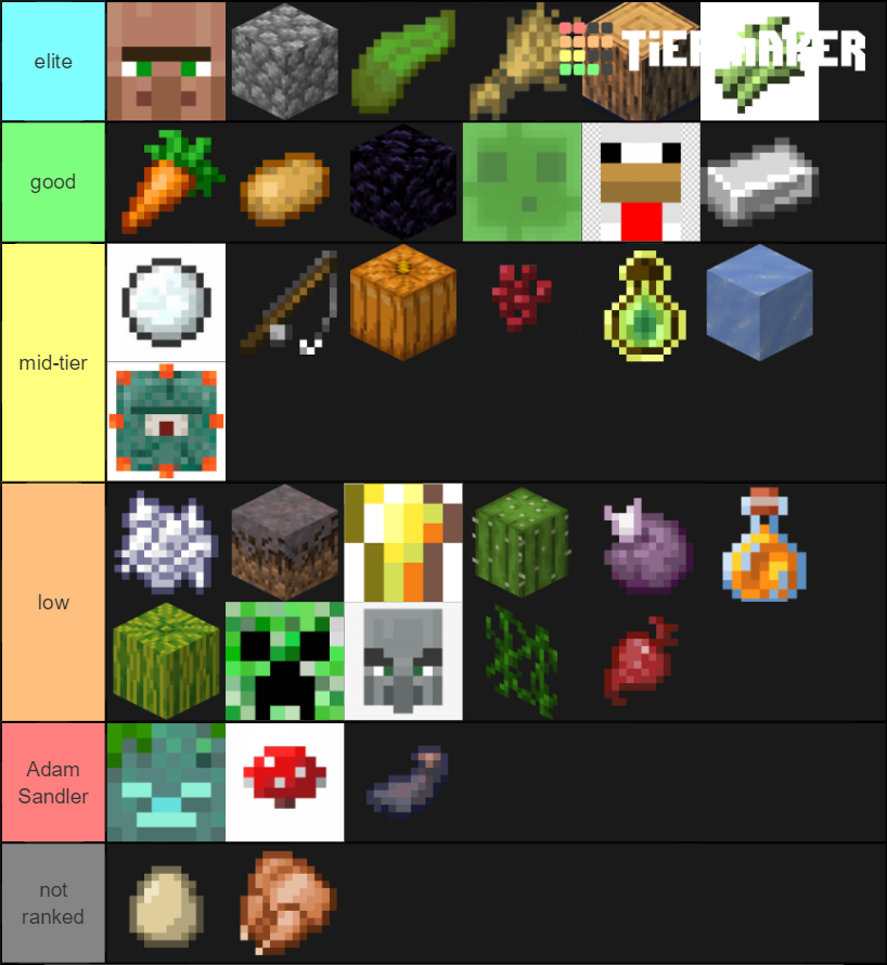 Minecraft Farms 1.15.2 Tier List (community Rankings) - Tiermaker