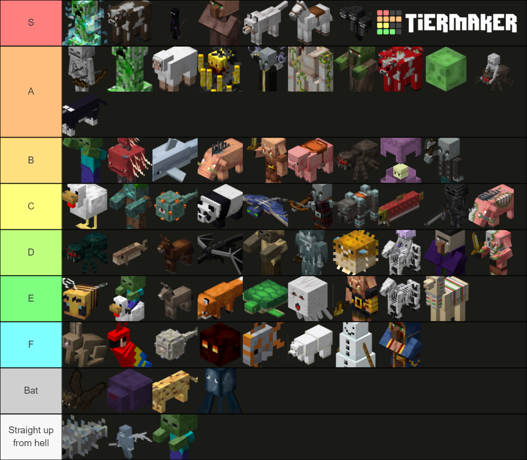 Minecraft Mob Template Premium Tier List (Community Rankings) - TierMaker