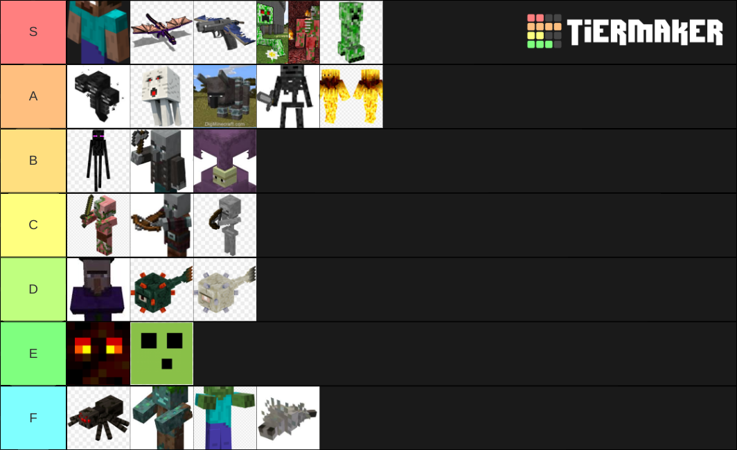 Minecraft MOB Tier List (Community Rankings) - TierMaker