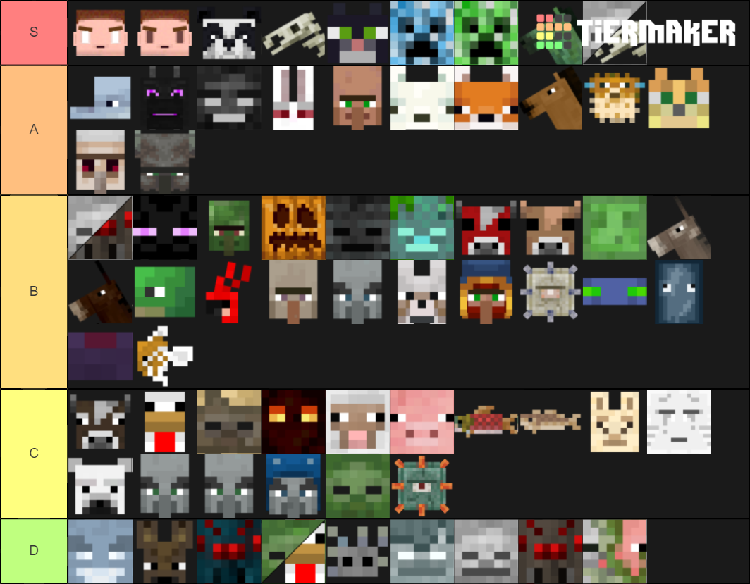 Minecraft Mob Tier List (Community Rankings) - TierMaker