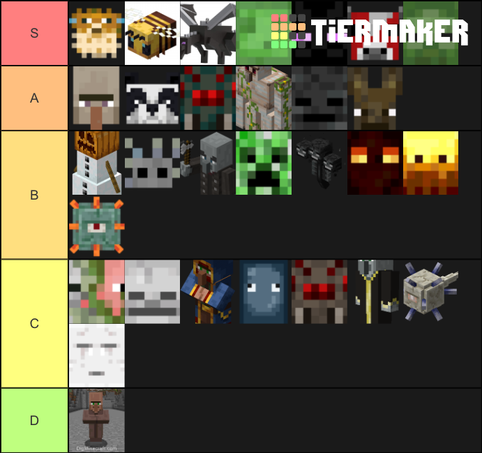 Minecraft Mobs Tier List (Community Rankings) - TierMaker