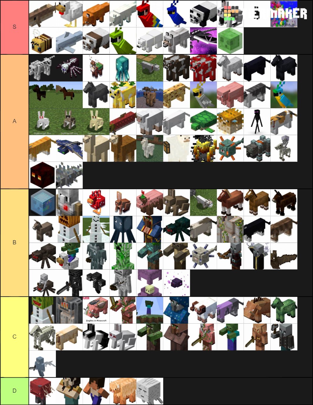 Minecraft Mobs Tier List (Community Rankings) - TierMaker