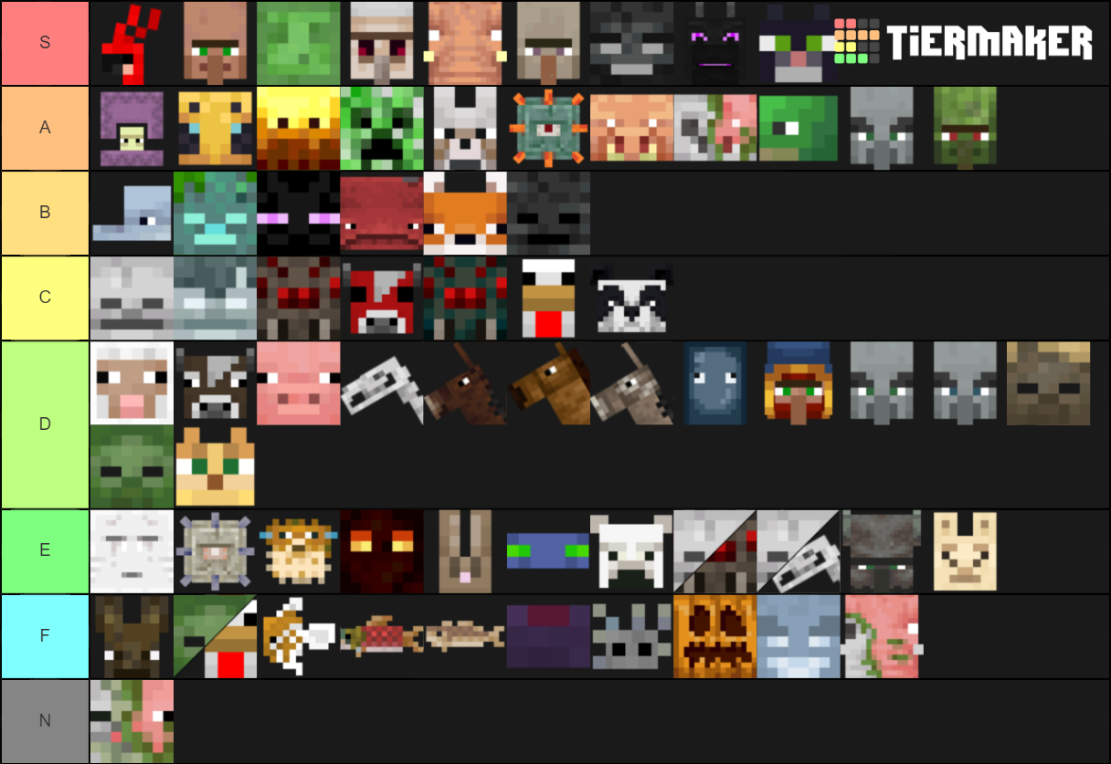 Minecraft Mobs Tier List (Community Rankings) - TierMaker