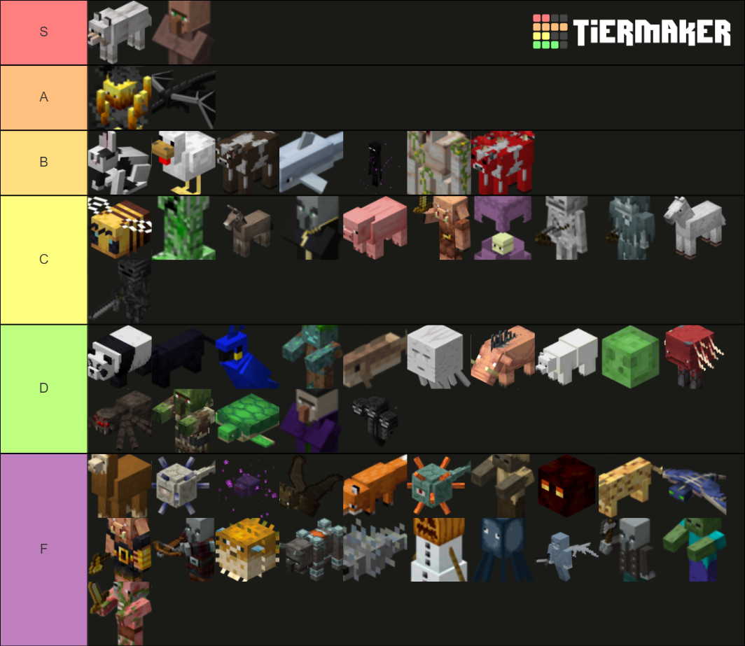 Minecraft mobs Tier List (Community Rankings) - TierMaker