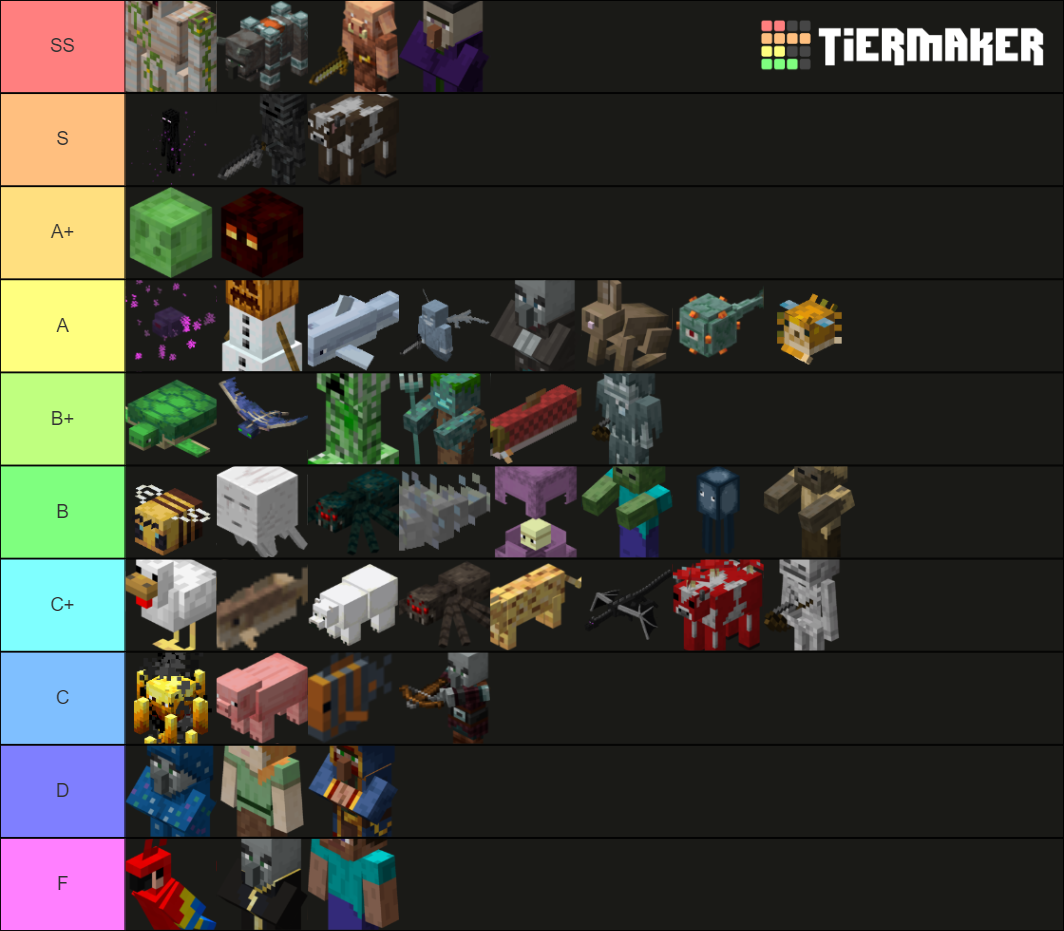 Craft Mobs Tier List (Community Rankings) - TierMaker