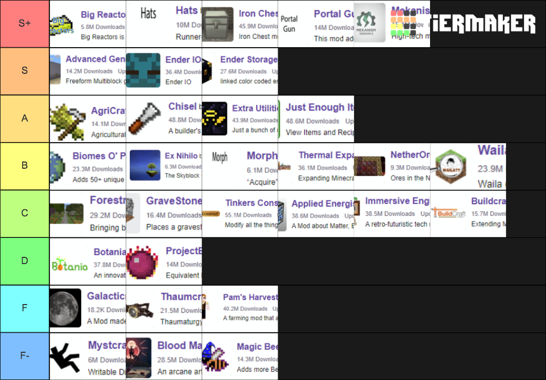 Minecraft Mods (over 100 mods) Tier List (Community Rankings) - TierMaker