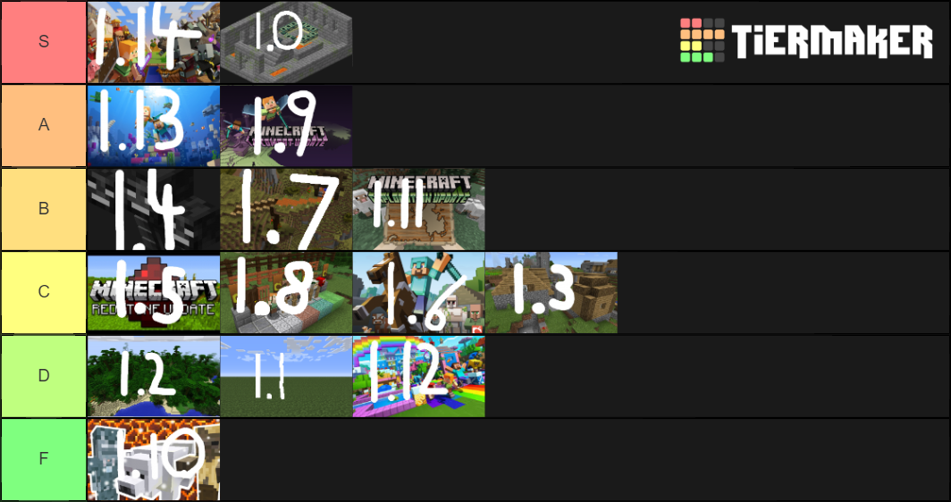 Minecraft Release Updates on Java Edition Tier List (Community Rankings ...